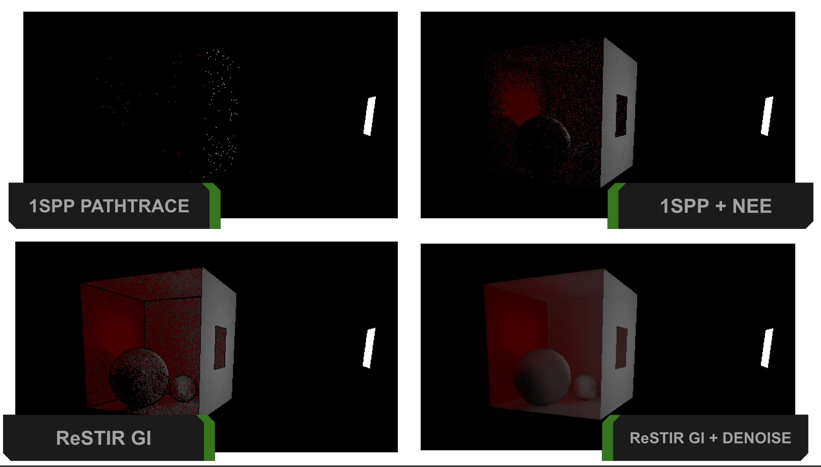 Comparison of reference, ReSTIR GI, and denoised renderings